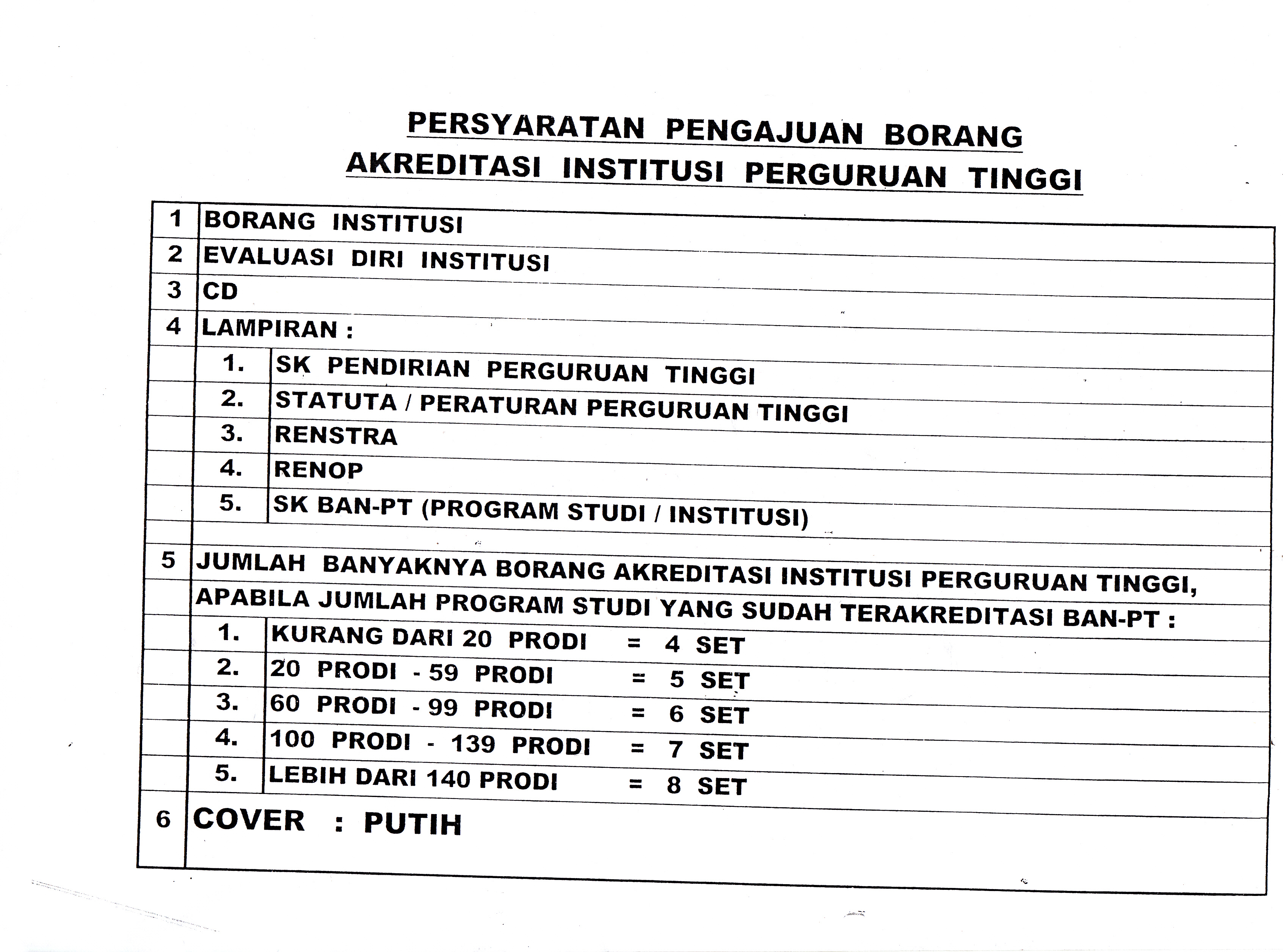 You are currently viewing Persyaratan Pengajuan Borang Akreditasi Institusi Perguruan Tinggi (AIPT)